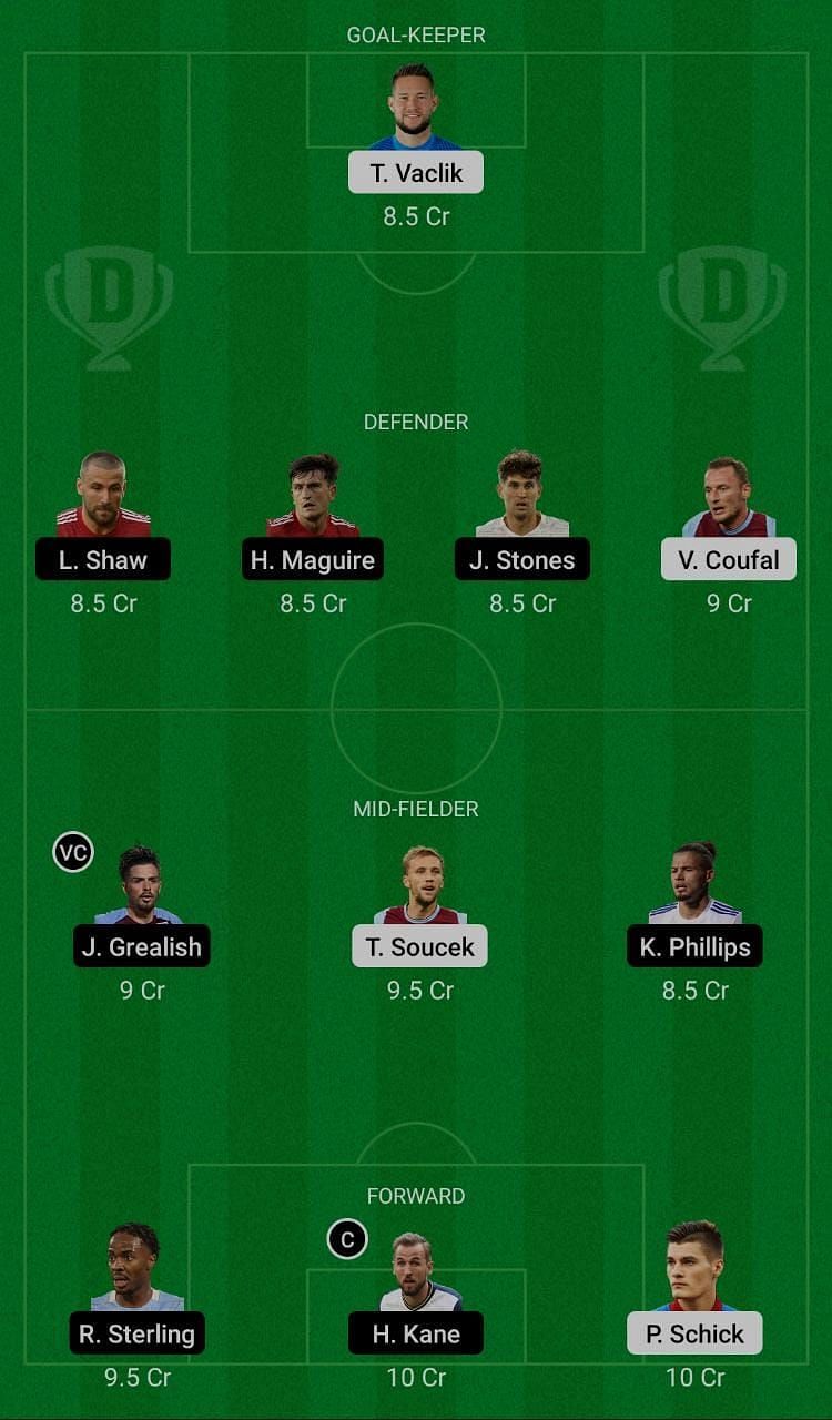 Czech Republic (CZR) vs England (ENG) Dream11 Fantasy Suggestions
